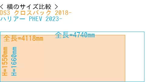 #DS3 クロスバック 2018- + ハリアー PHEV 2023-